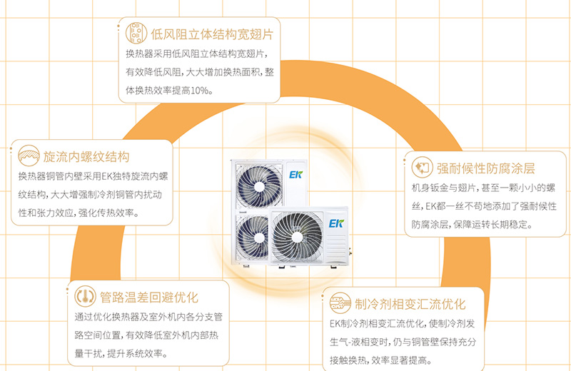 EK家用空调-AirMakersGS系列_04