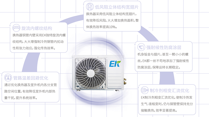 ek家用空调-一拖一风管机-Air+-S系列_05