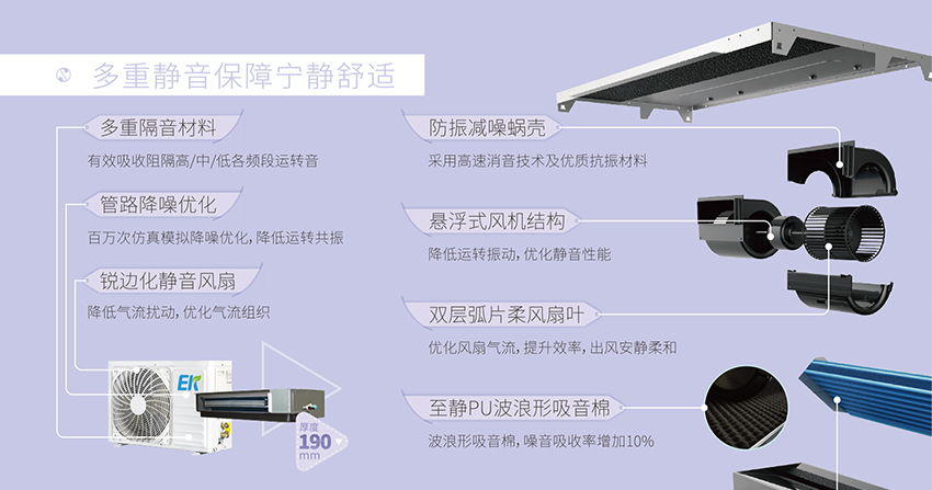 ek家用空调-一拖一风管机-Air+-S系列_07