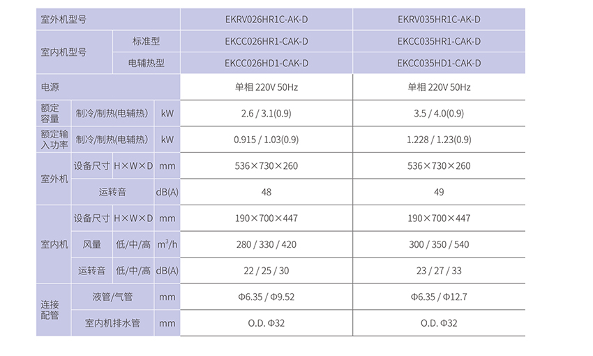 ek家用空调-一拖一风管机-Air+-S系列_13