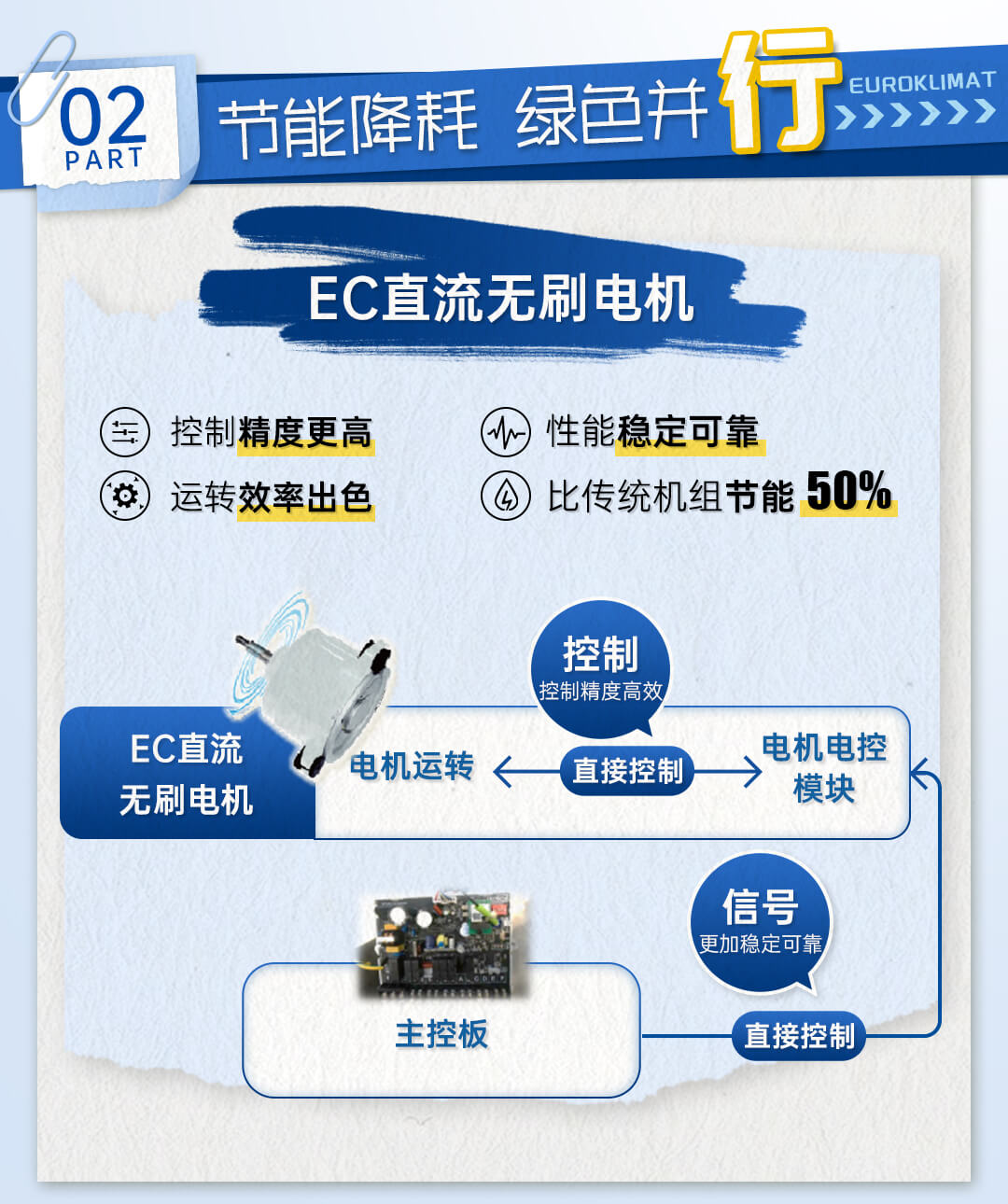 长图2-1