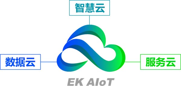 EK工业物联网智慧能管平台 智慧云 数据云 服务云