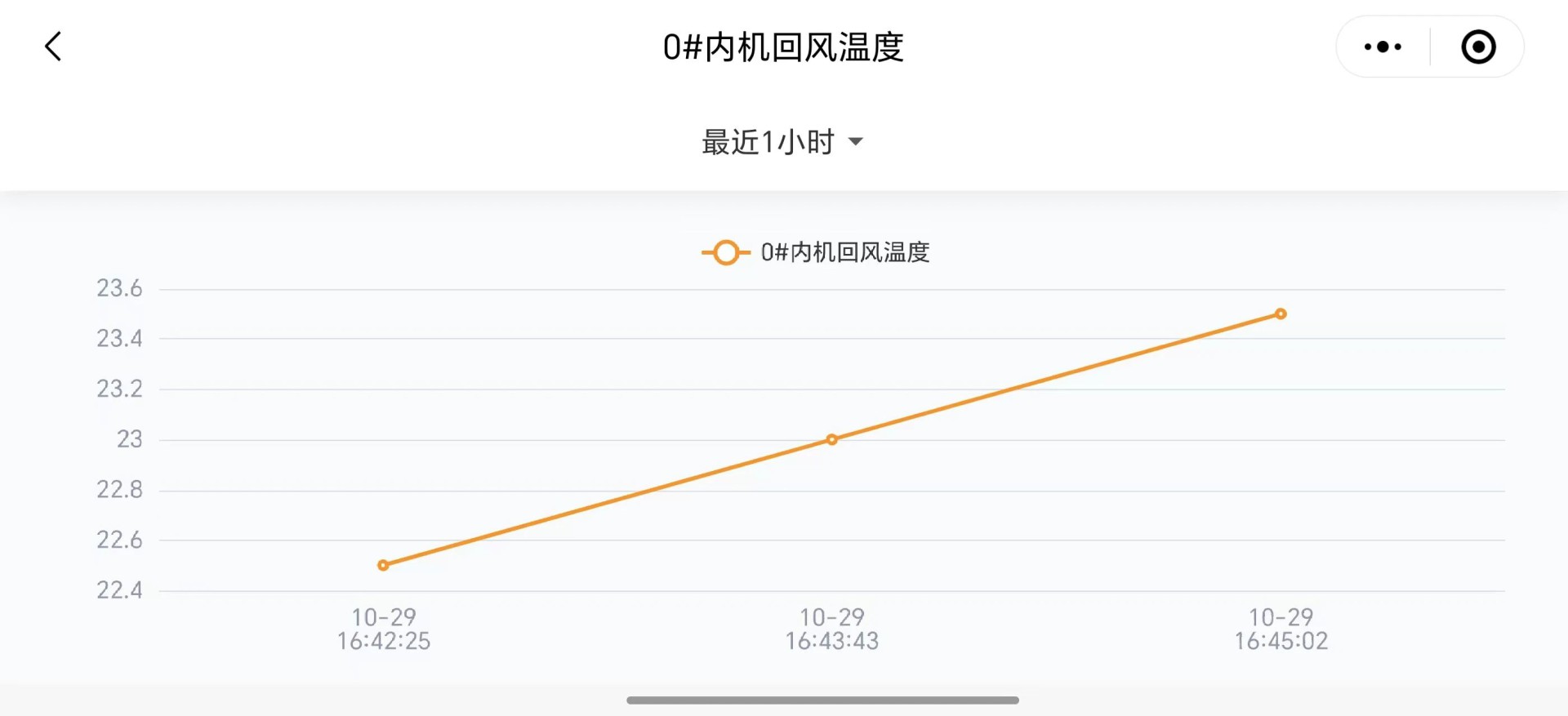 物联网2