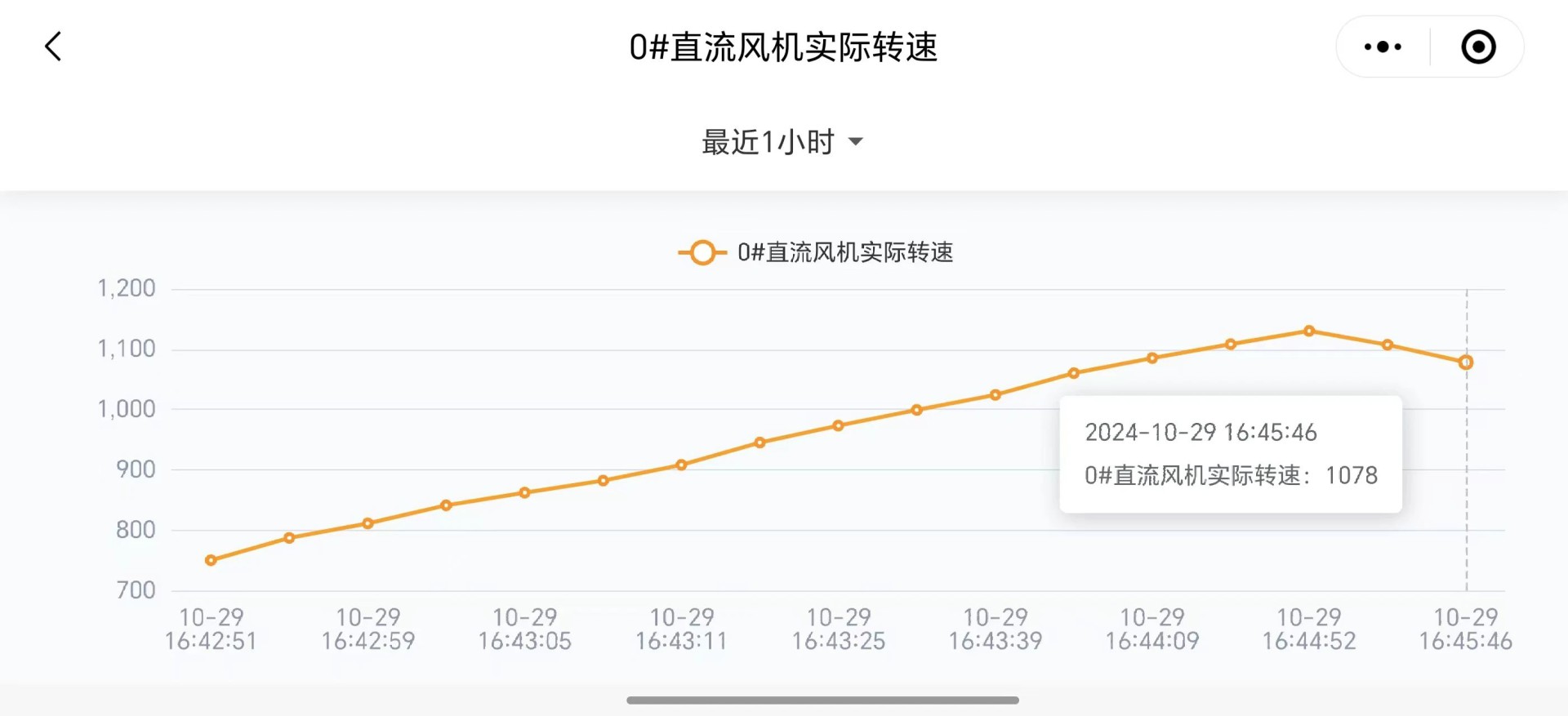 物联网3