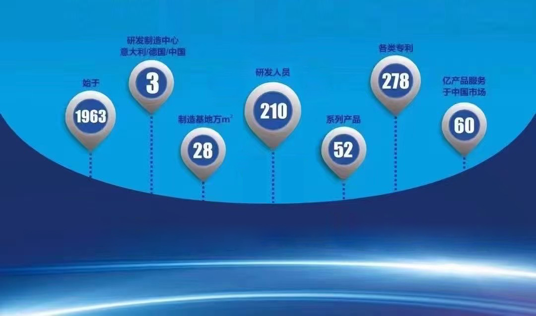 公司发展历程