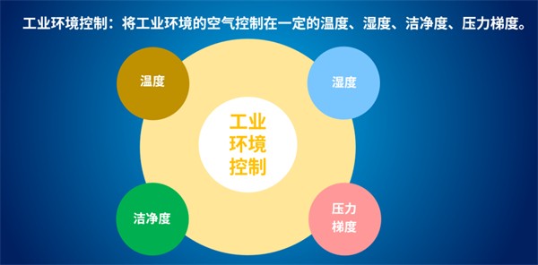 EK空调绿色制造业节能低碳解决方案—工业环境控制