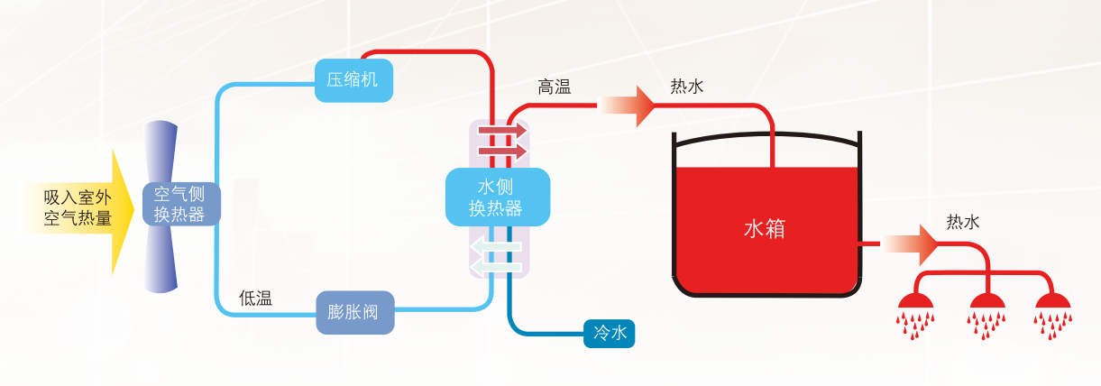 家庭日