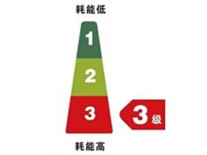 ek中央空调，ek热泵空调，三级能效