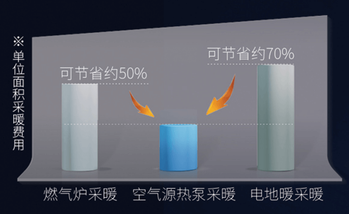 全直流变频+热泵制热，ek热泵空调