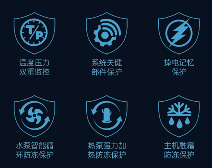 全方位保障，ek中央空调，ek热泵空调