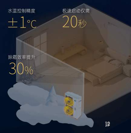 ek中央空调,ek热泵空调,EKAC mini