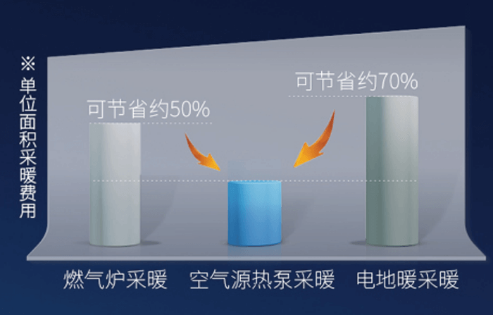 ek热泵空调,ek中央空调,空气源热泵绿色科技
