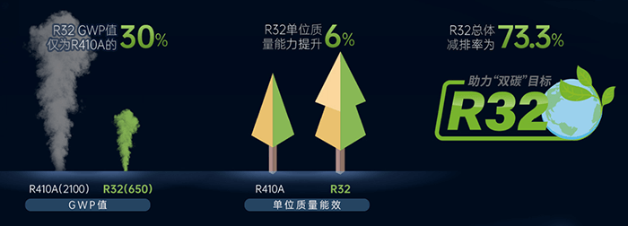 EK热泵空调,EK中央空调,新一代环保制冷剂R32